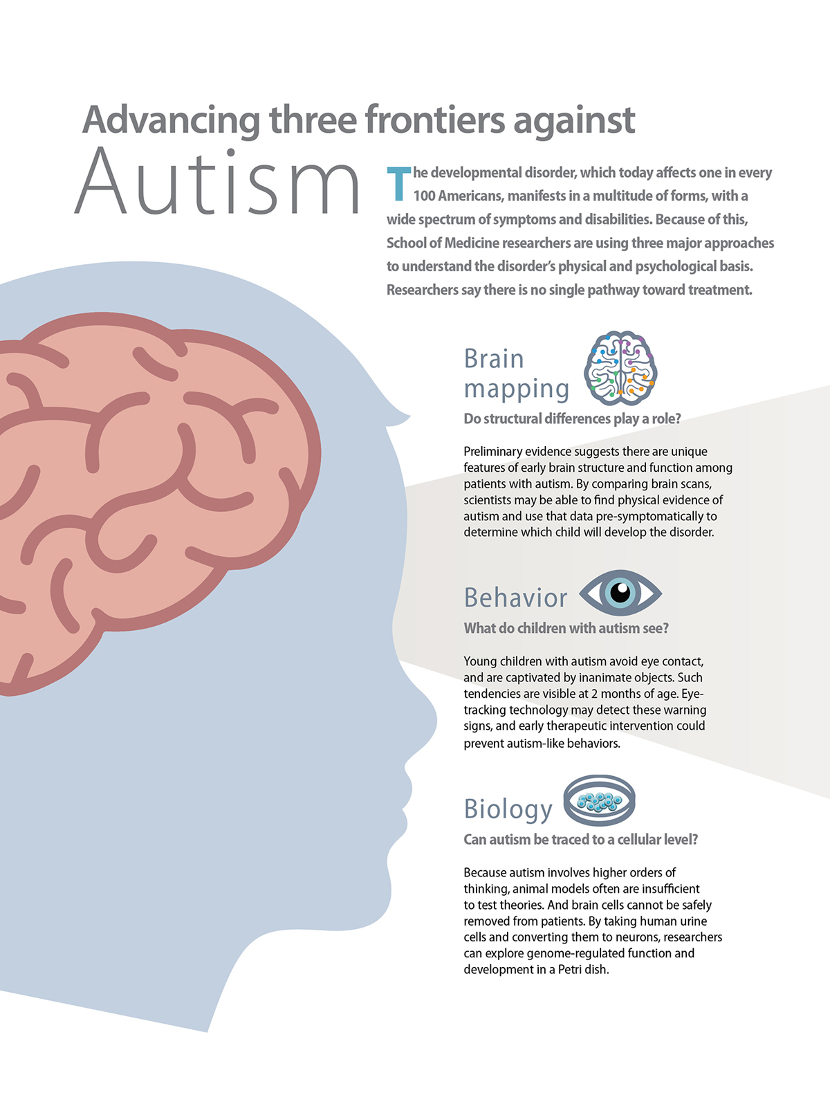 three_frontiers_against_autism