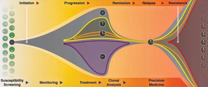 Birthplace of precision medicine - Outlook Magazine